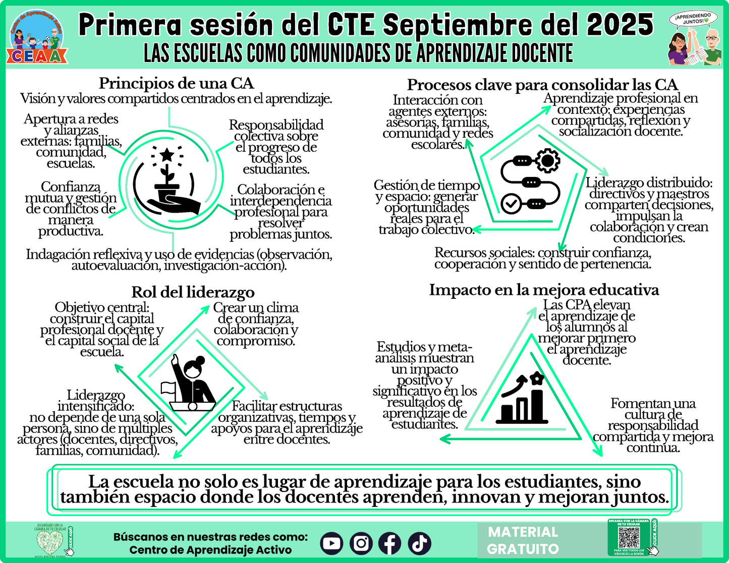 INFOGRAFÍA CTE SESIÓN 1: LAS ESCUELAS COMO COMUNIDADES DE APRENDIZAJE DOCENTE en PDF