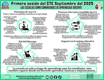 INFOGRAFÍA CTE SESIÓN 1: LAS ESCUELAS COMO COMUNIDADES DE APRENDIZAJE DOCENTE en PDF