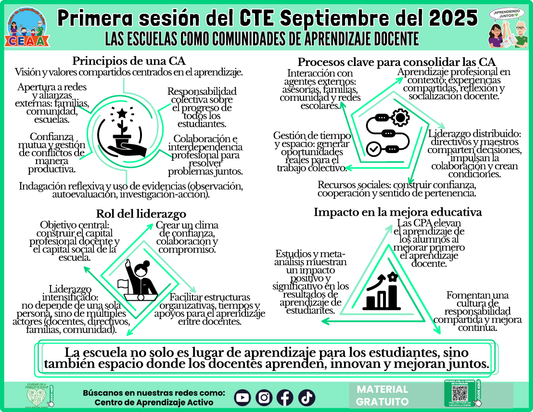 INFOGRAFÍA CTE SESIÓN 1: LAS ESCUELAS COMO COMUNIDADES DE APRENDIZAJE DOCENTE en PDF