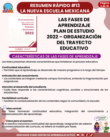 Resumen Rápido #13: LAS FASES DE APRENDIZAJE PLAN DE ESTUDIO 2022 – ORGANIZACIÓN DEL TRAYECTO EDUCATIVO