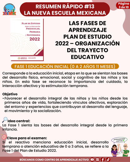 Resumen Rápido #13: LAS FASES DE APRENDIZAJE PLAN DE ESTUDIO 2022 – ORGANIZACIÓN DEL TRAYECTO EDUCATIVO