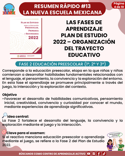 Resumen Rápido #13: LAS FASES DE APRENDIZAJE PLAN DE ESTUDIO 2022 – ORGANIZACIÓN DEL TRAYECTO EDUCATIVO