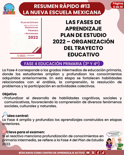 Resumen Rápido #13: LAS FASES DE APRENDIZAJE PLAN DE ESTUDIO 2022 – ORGANIZACIÓN DEL TRAYECTO EDUCATIVO