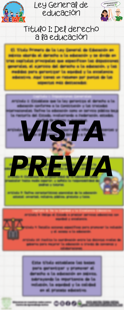 Infografía Ley General de Educación Título 1: Del Derecho a la Educación