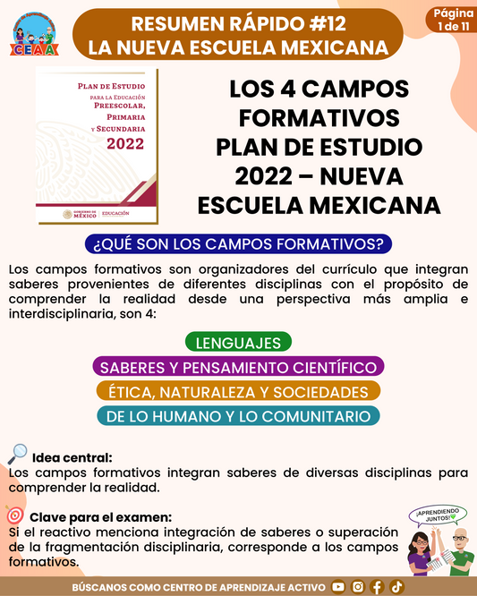 Resumen Rápido #12: LOS 4 CAMPOS FORMATIVOS PLAN DE ESTUDIO 2022 – NUEVA ESCUELA MEXICANA