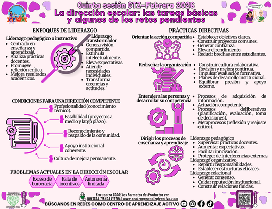 Infografía 5° Sesión CTE - La Dirección Escolar: Las Tareas Básicas y Algunos de los Retos Pendientes en PDF