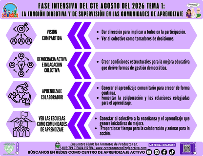 Infografía CTE Fase Intensiva: TEMA 1: LA FUNCIÓN DIRECTIVA Y DE SUPERVISIÓN EN LAS COMUNIDADES DE APRENDIZAJE en PDF