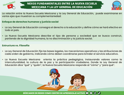 RESUMEN GRÁFICO - LA NUEVA ESCUELA MEXICANA Y LA LEY GENERAL DE EDUCACIÓN en PDF