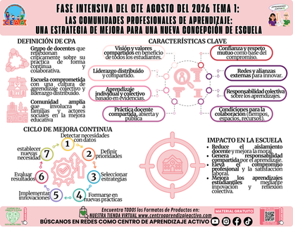 Infografía CTE Fase Intensiva: TEMA 1: LAS COMUNIDADES PROFESIONALES DE APRENDIZAJE: UNA ESTRATEGIA DE MEJORA PARA UNA NUEVA CONCEPCIÓN DE ESCUELA en PDF