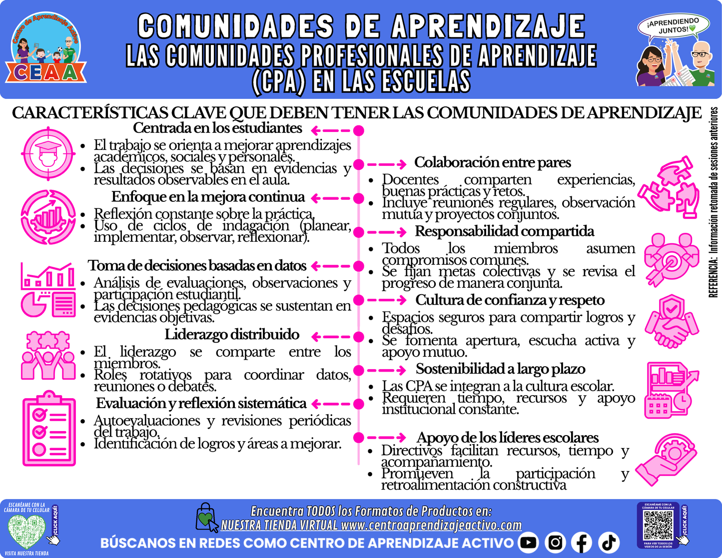Infografía: COMUNIDADES DE APRENDIZAJE - LAS COMUNIDADES PROFESIONALES DE APRENDIZAJE (CPA) EN LAS ESCUELAS en PDF