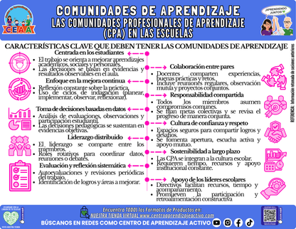 Infografía: COMUNIDADES DE APRENDIZAJE - LAS COMUNIDADES PROFESIONALES DE APRENDIZAJE (CPA) EN LAS ESCUELAS en PDF