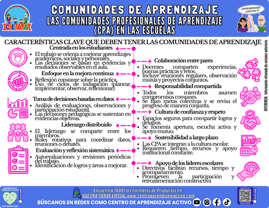 Infografía: COMUNIDADES DE APRENDIZAJE - LAS COMUNIDADES PROFESIONALES DE APRENDIZAJE (CPA) EN LAS ESCUELAS en PDF