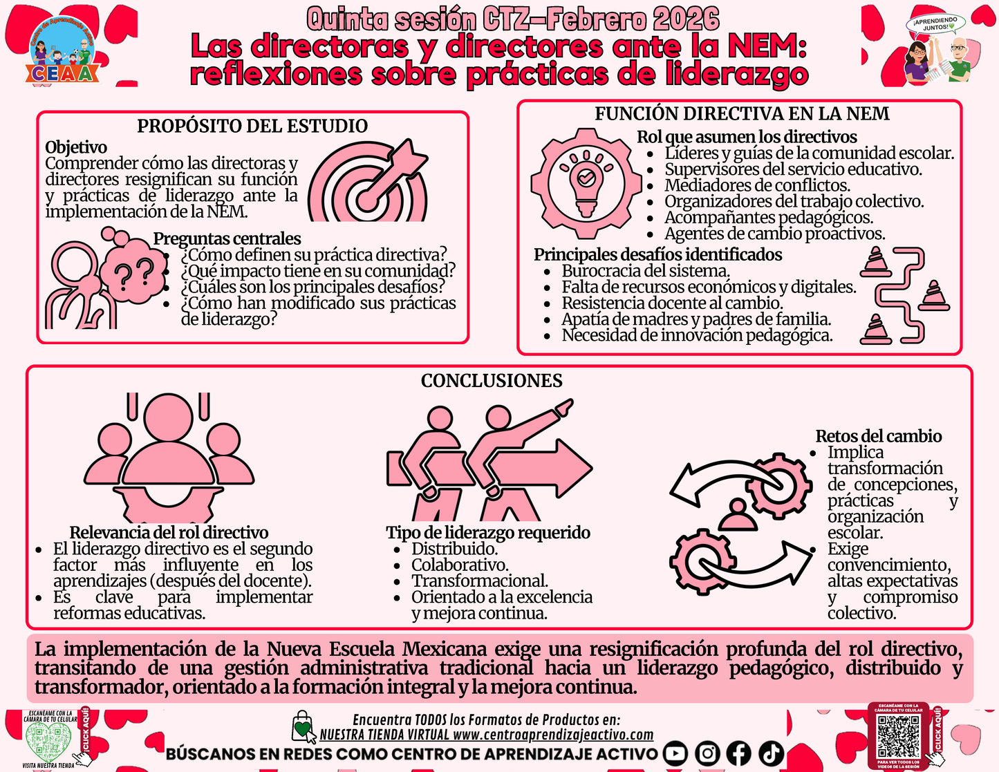 Infografía 5° Sesión CTE - Las Directoras y Directores Ante la NEM: Reflexiones Sobre Prácticas de Liderazgo en PDF
