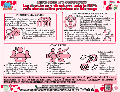 Infografía 5° Sesión CTE - Las Directoras y Directores Ante la NEM: Reflexiones Sobre Prácticas de Liderazgo en PDF