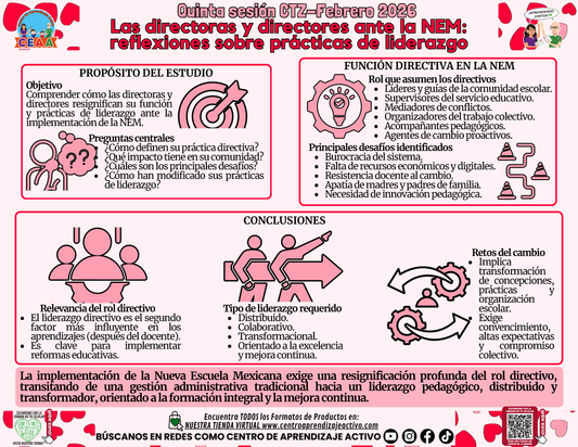 Infografía 5° Sesión CTE - Las Directoras y Directores Ante la NEM: Reflexiones Sobre Prácticas de Liderazgo en PDF