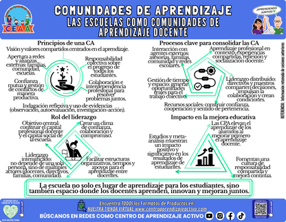 Infografía: COMUNIDADES DE APRENDIZAJE - LAS ESCUELAS COMO COMUNIDADES DE APRENDIZAJE DOCENTE en PDF