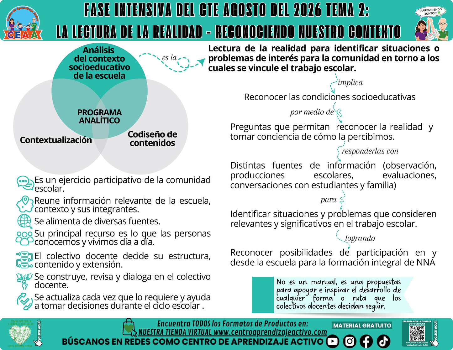 Infografía CTE Fase Intensiva: TEMA 2: LA LECTURA DE LA REALIDAD - RECONOCIENDO NUESTRO CONTEXTO en PDF