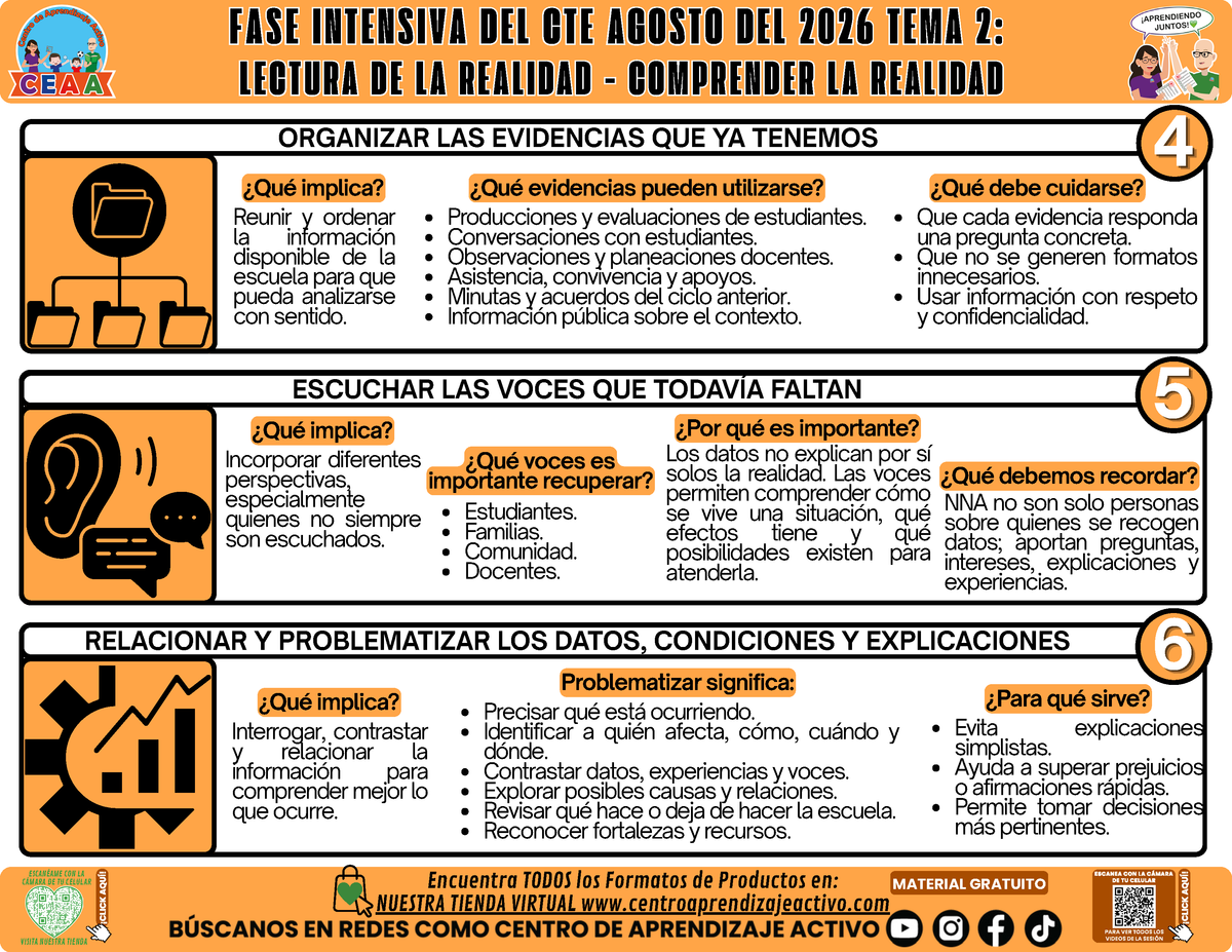 Infografía CTE Fase Intensiva: TEMA 2: LECTURA DE LA REALIDAD - COMPRENDER LA REALIDAD en PDF