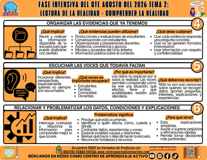 Infografía CTE Fase Intensiva: TEMA 2: LECTURA DE LA REALIDAD - COMPRENDER LA REALIDAD en PDF
