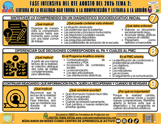 Infografía CTE Fase Intensiva: TEMA 2: LECTURA DE LA REALIDAD-DAR FORMA A LA COMPRENSIÓN Y LLEVARLA A LA ACCIÓN en PDF