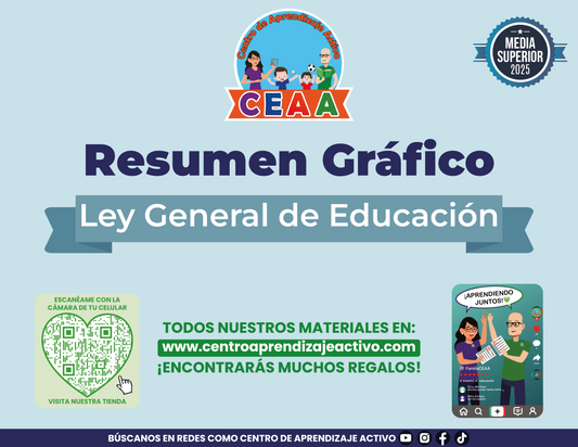 Resumen Gráfico: Ley General de Educación