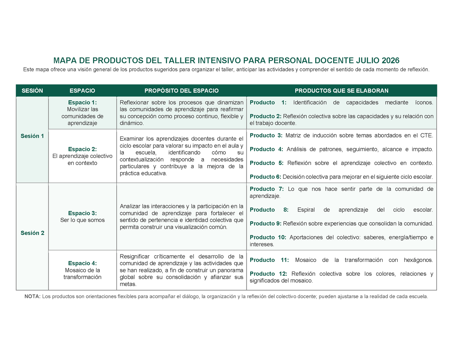 MAPA DE PRODUCTOS DEL TALLER INTENSIVO PARA PERSONAL DOCENTE JULIO 2026 Editable en Word