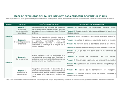 MAPA DE PRODUCTOS DEL TALLER INTENSIVO PARA PERSONAL DOCENTE JULIO 2026 Editable en Word