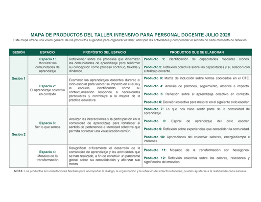 MAPA DE PRODUCTOS DEL TALLER INTENSIVO PARA PERSONAL DOCENTE JULIO 2026 Editable en Word