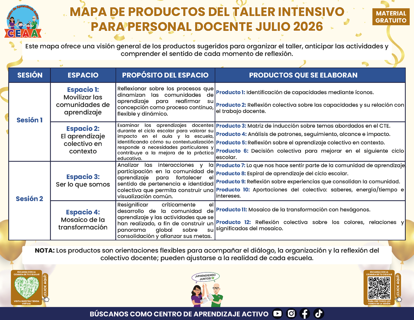 MAPA DE PRODUCTOS DEL TALLER INTENSIVO PARA PERSONAL DOCENTE JULIO 2026 en PDF