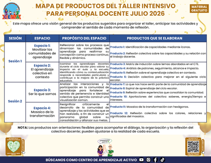 MAPA DE PRODUCTOS DEL TALLER INTENSIVO PARA PERSONAL DOCENTE JULIO 2026 en PDF