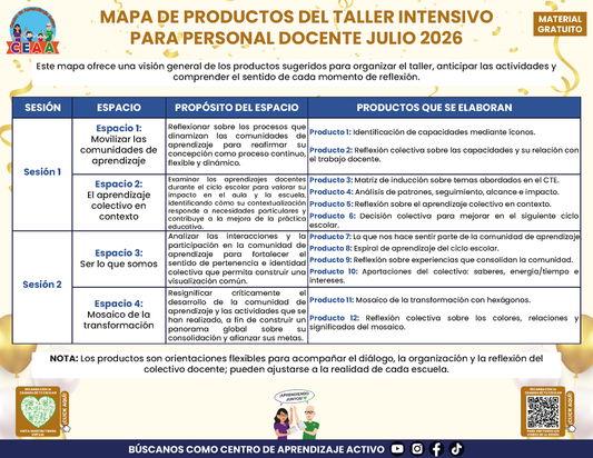 MAPA DE PRODUCTOS DEL TALLER INTENSIVO PARA PERSONAL DOCENTE JULIO 2026 en PDF
