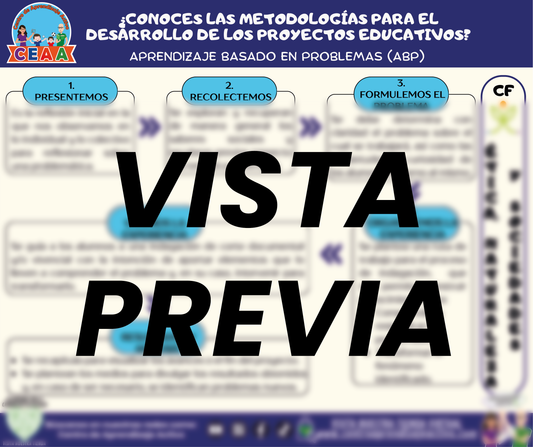 Infografía ¿CONOCES LAS METODOLOGÍAS PARA EL DESARROLLO DE LOS PROYECTOS EDUCATIVOS? APRENDIZAJE BASADO EN PROBLEMAS (ABP)