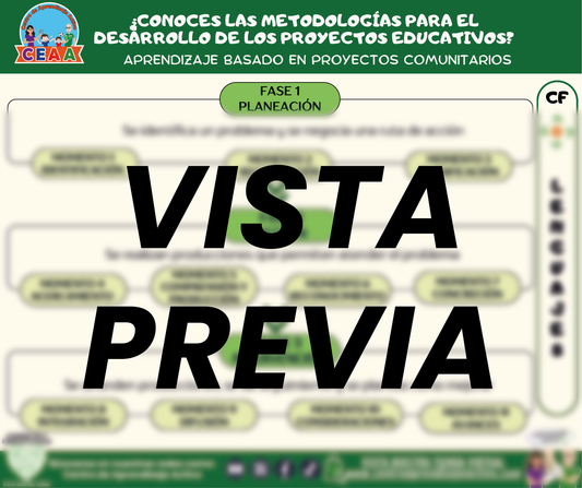 Infografía ¿CONOCES LAS METODOLOGÍAS PARA EL DESARROLLO DE LOS PROYECTOS EDUCATIVOS? APRENDIZAJE BASADO EN PROYECTOS COMUNITARIOS