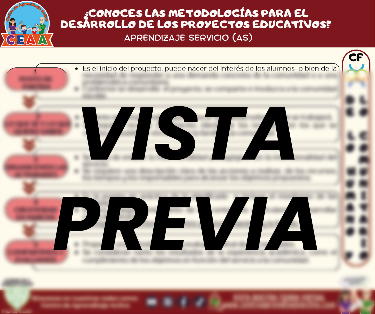 Infografía ¿CONOCES LAS METODOLOGÍAS PARA EL DESARROLLO DE LOS PROYECTOS EDUCATIVOS? APRENDIZAJE SERVICIO (AS)