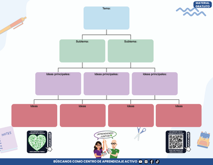 Cuadernillo Mis Apuntes de la Sesión CTE Fase Intensiva Sesión 3 en PDF
