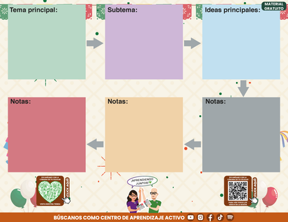 Cuadernillo Mis Apuntes De la Sesión CTE en PDF