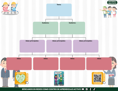 Cuadernillo Mis Apuntes de la Sesión CTE Fase Intensiva Sesión 2