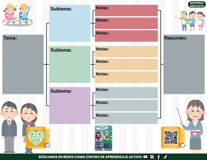 Cuadernillo Mis Apuntes de la Sesión CTE Fase Intensiva Sesión 2