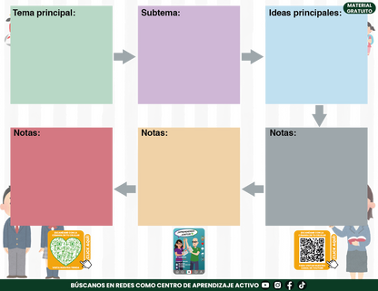 Cuadernillo Mis Apuntes de la Sesión CTE Fase Intensiva Sesión 2