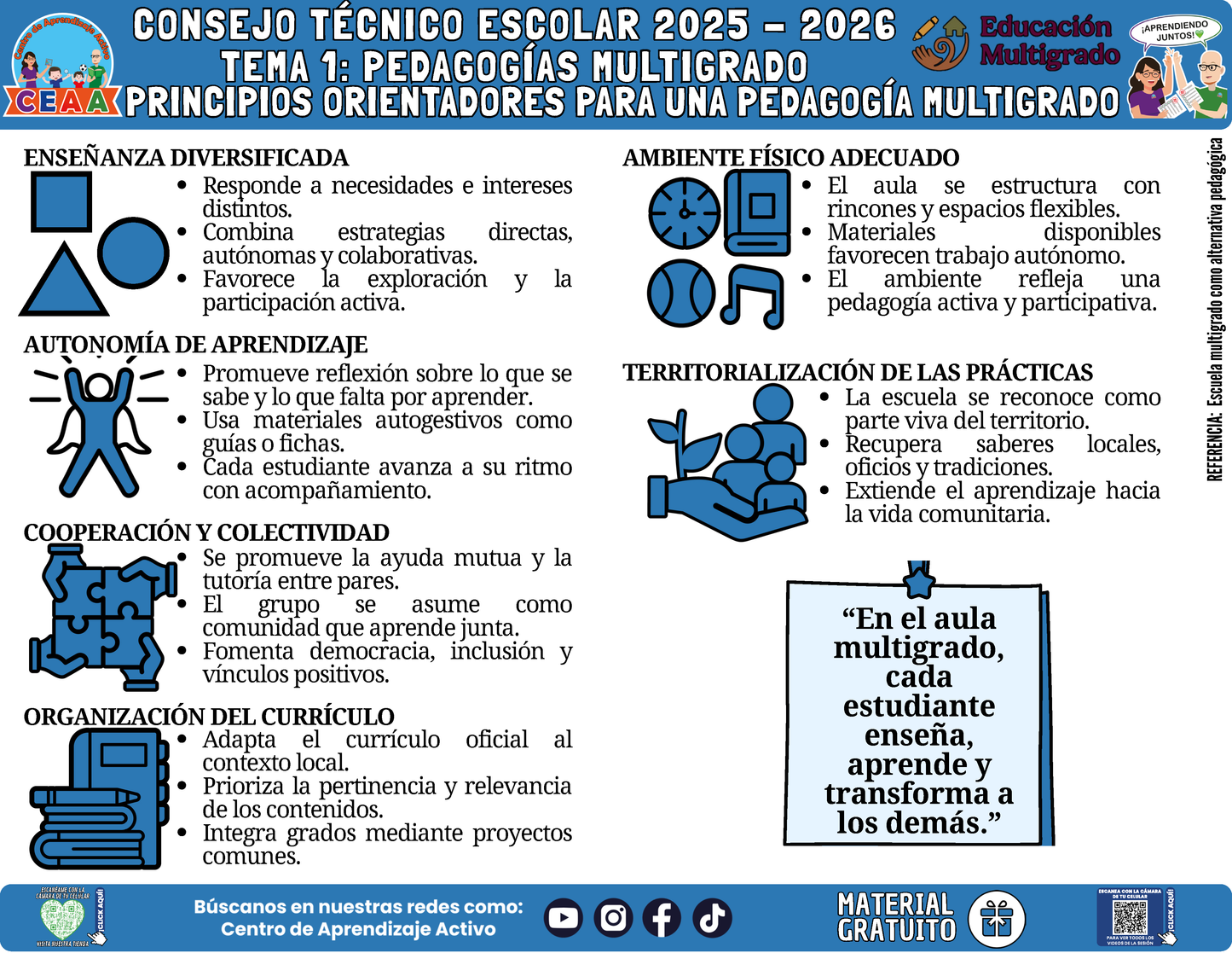 Infografía Multigrado: TEMA 1: PEDAGOGÍAS MULTIGRADO MULTIGRADO: PRINCIPIOS ORIENTADORES PARA UNA PEDAGOGÍA MULTIGRADO en PDF