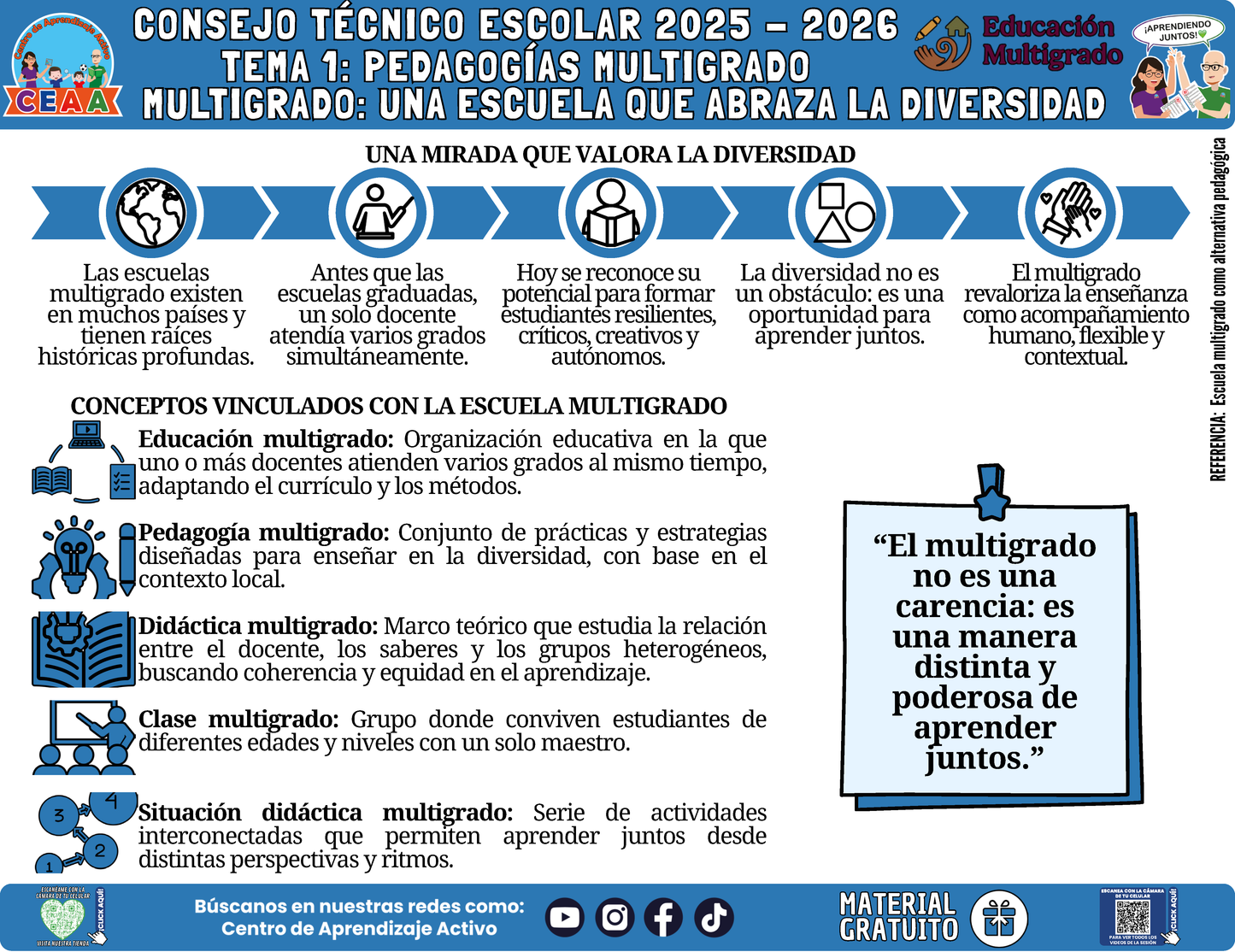 Infografía Multigrado: TEMA 1: PEDAGOGÍAS MULTIGRADO MULTIGRADO: UNA ESCUELA QUE ABRAZA LA DIVERSIDAD en PDF