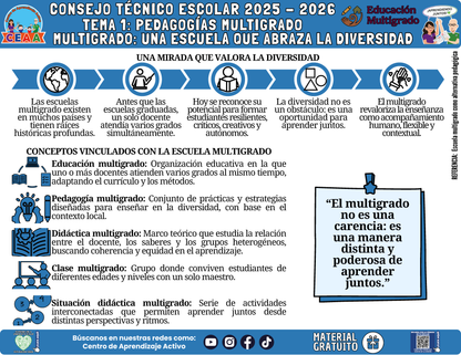 Infografía Multigrado: TEMA 1: PEDAGOGÍAS MULTIGRADO MULTIGRADO: UNA ESCUELA QUE ABRAZA LA DIVERSIDAD en PDF