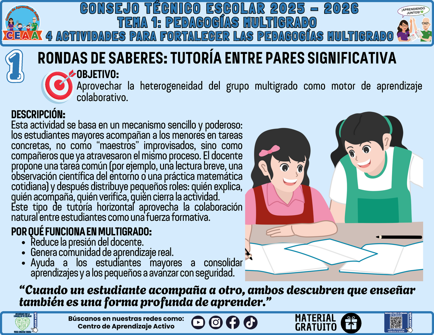 Fichero 4 Actividades Prácticas Multigrado TEMA 1: PEDAGOGÍAS MULTIGRADO en PDF