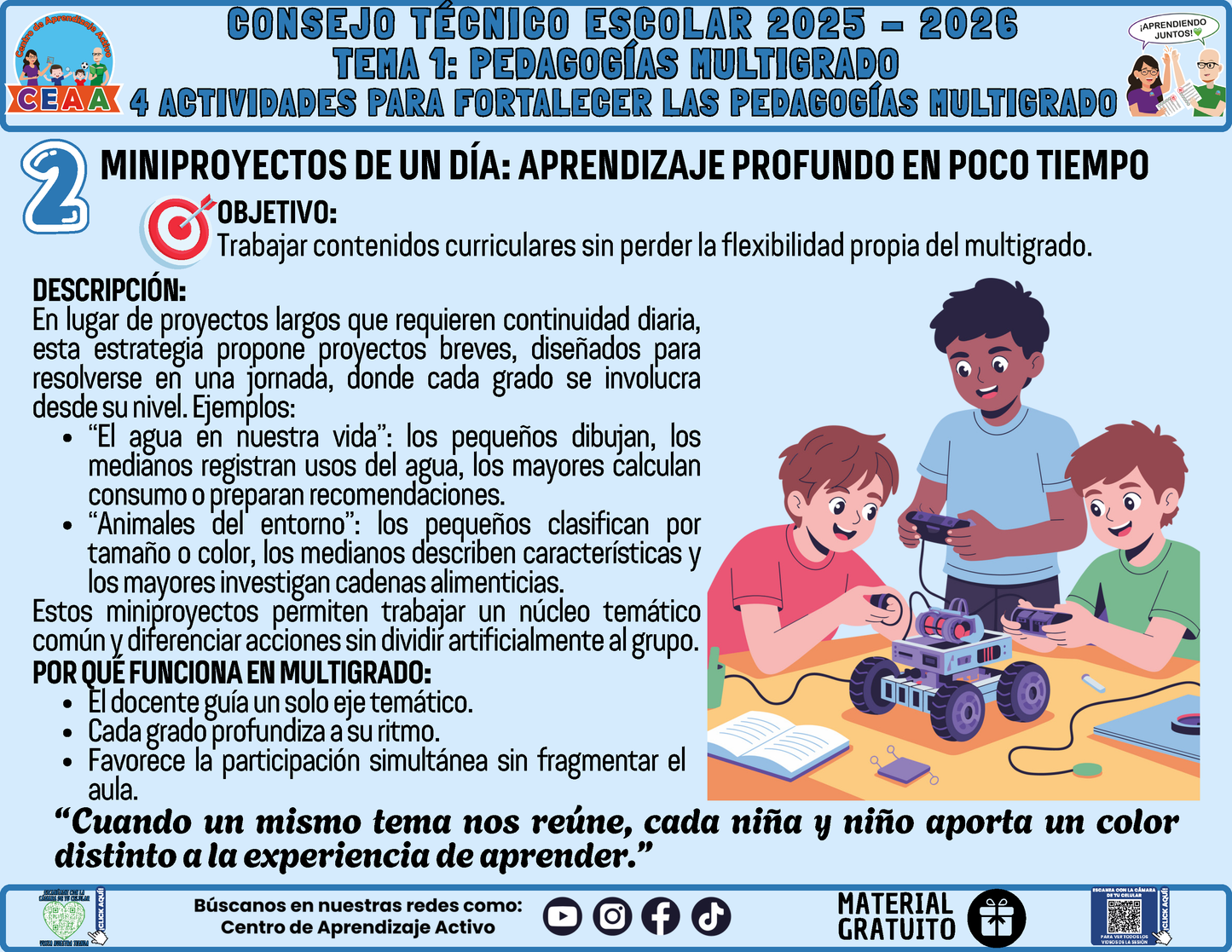 Fichero 4 Actividades Prácticas Multigrado TEMA 1: PEDAGOGÍAS MULTIGRADO en PDF