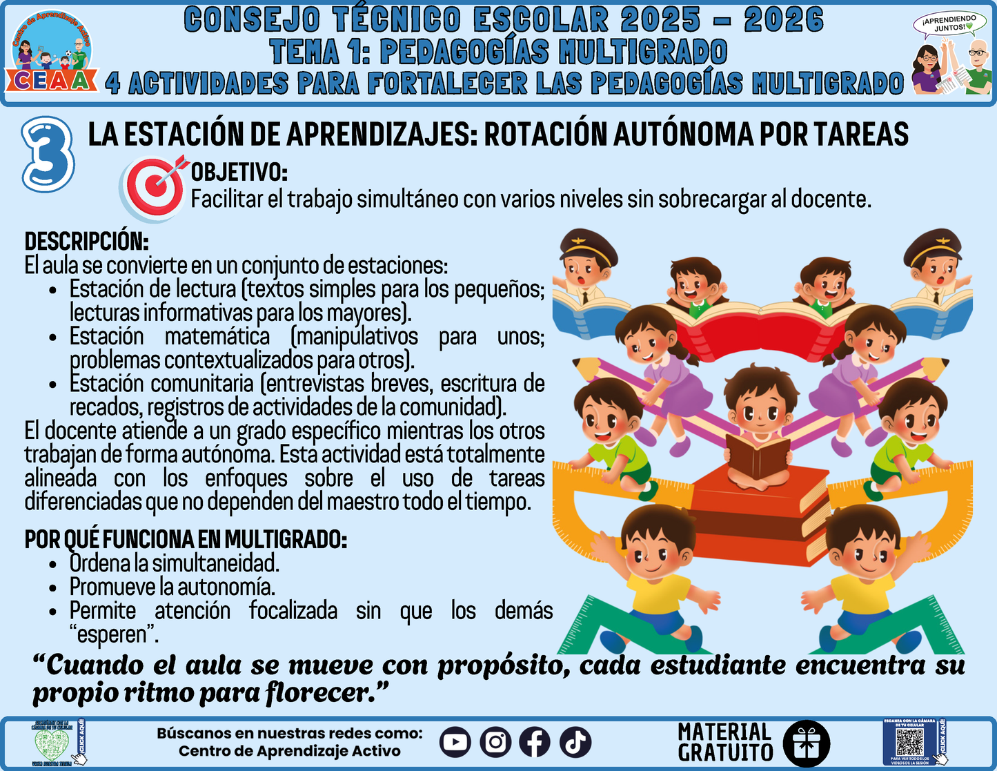 Fichero 4 Actividades Prácticas Multigrado TEMA 1: PEDAGOGÍAS MULTIGRADO en PDF