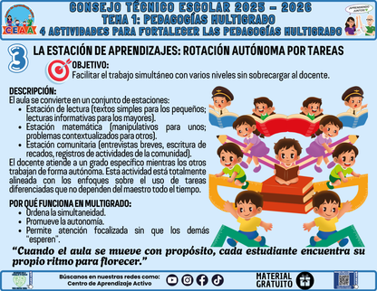 Fichero 4 Actividades Prácticas Multigrado TEMA 1: PEDAGOGÍAS MULTIGRADO en PDF
