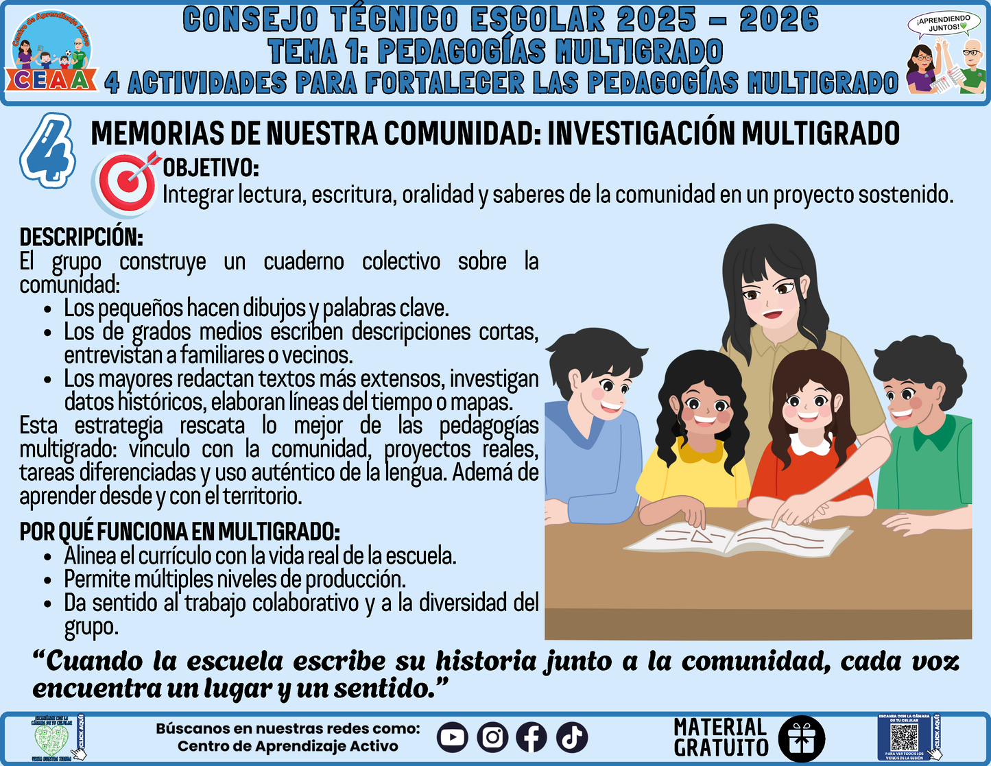 Fichero 4 Actividades Prácticas Multigrado TEMA 1: PEDAGOGÍAS MULTIGRADO en PDF