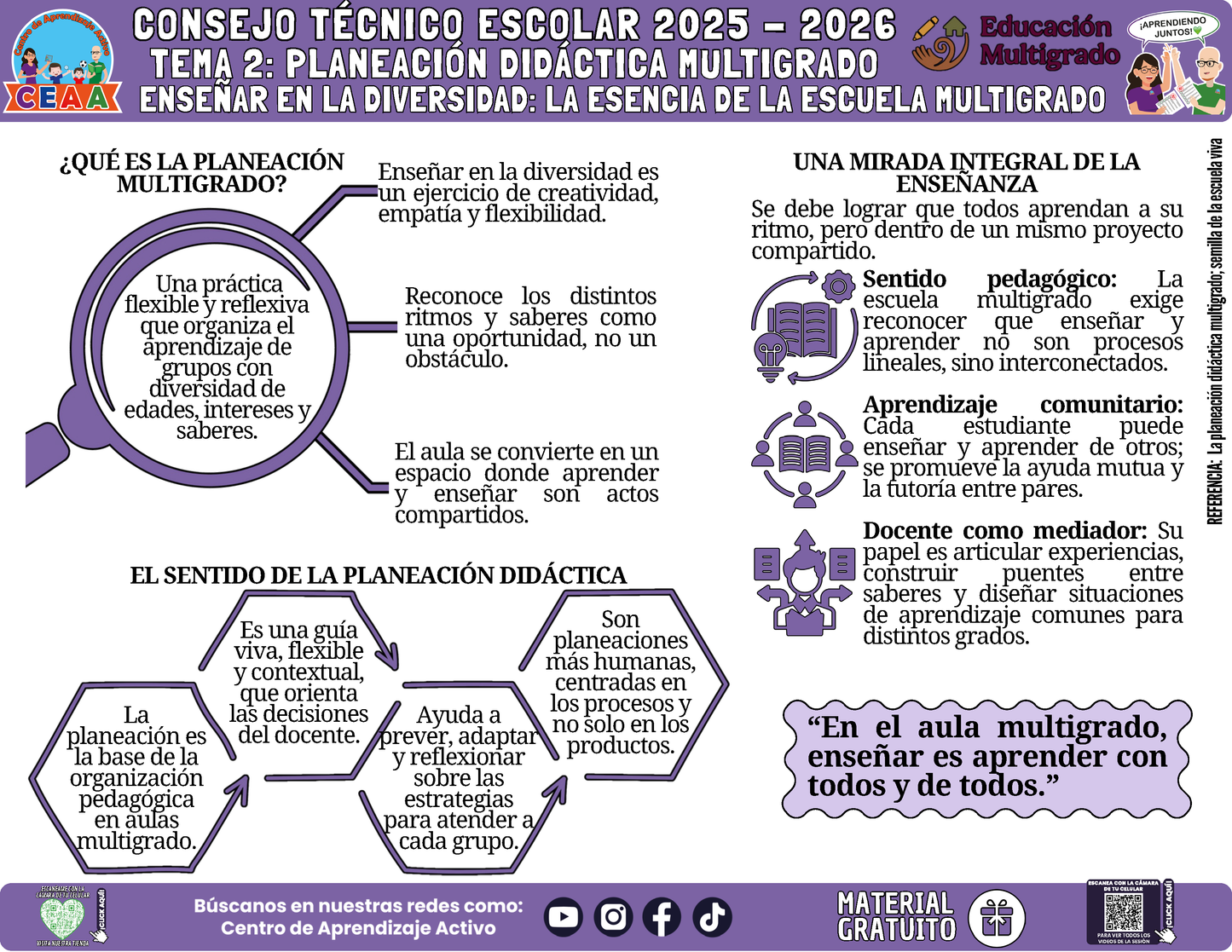 Infografía Multigrado: TEMA 2: PLANEACIÓN DIDÁCTICA MULTIGRADO - ENSEÑAR EN LA DIVERSIDAD: LA ESENCIA DE LA ESCUELA MULTIGRADO en PDF