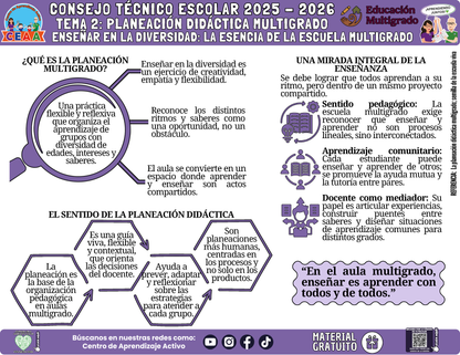 Infografía Multigrado: TEMA 2: PLANEACIÓN DIDÁCTICA MULTIGRADO - ENSEÑAR EN LA DIVERSIDAD: LA ESENCIA DE LA ESCUELA MULTIGRADO en PDF