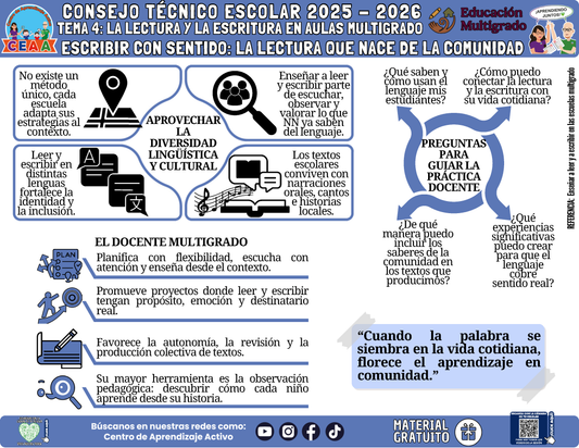 Infografía Multigrado: TEMA 4: LA LECTURA Y LA ESCRITURA EN AULAS MULTIGRADO - ESCRIBIR CON SENTIDO: LA LECTURA QUE NACE DE LA COMUNIDAD en PDF